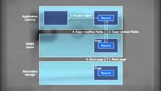 CS713_Lecture14