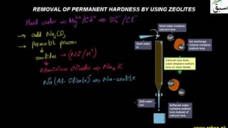 Removal of Permanent Hardness by Using Zeolite