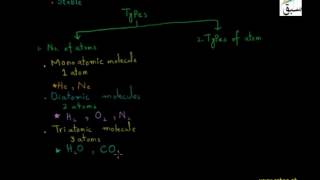 Types of molecules