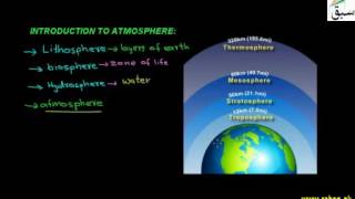 Introduction to Atmosphere