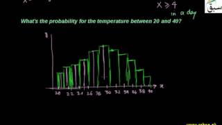 The PDF of Continuous Distribution