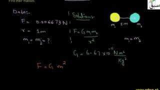 Problem on Law of Gravitation and Newton Third Law of Motion