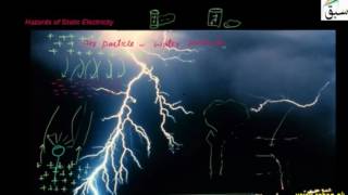 Hazards of Static Electricity