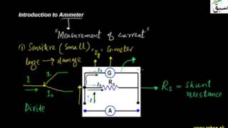 Introduction to Ammeter