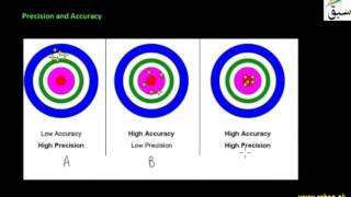 Precision and Accuracy