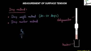 Measurement of Surface Tension