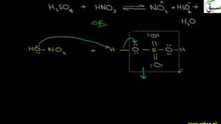 Nitration of Benzene