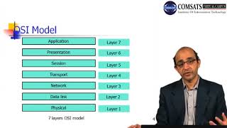 Wireless and Mobile Computing in Hindi Urdu  LECTURE 13
