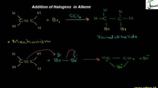 Addition of Halogens in Alkene