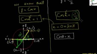 Solution of General Trigonometric Equations by Factorization