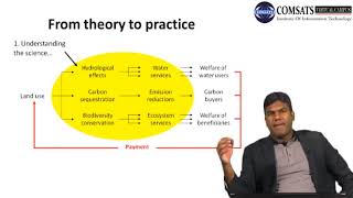 Natural Resource Planning and Management MPA514 LECTURE 19