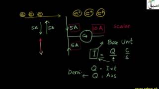 More on Introduction to Electric Current