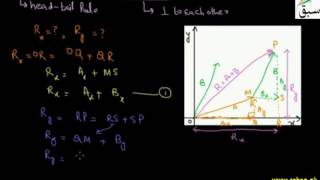 Vector Addition by Rectangular Components