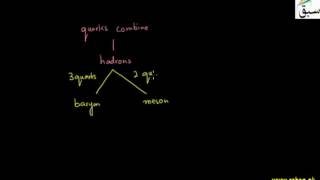 More on Building Blocks of Matter