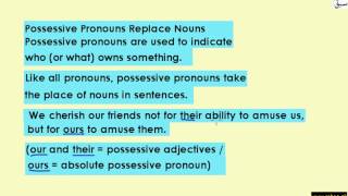 Kinds of Pronouns Mixed Part-1