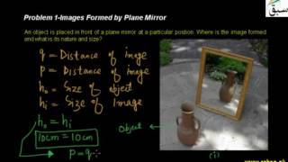 Problem 1-Images Formed by Plane Mirror