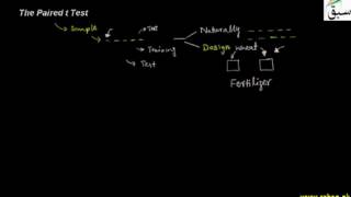 The Paired t Test