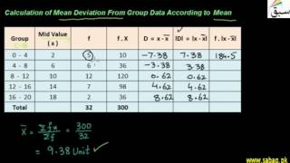 Mean Deviation for Grouped Data by Mean