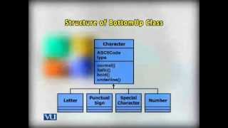 CS711_Lecture21