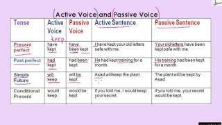 Active and Passive Voice Table Part 2 (explanation & examples)