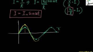 More on A.C. Through a Resistor