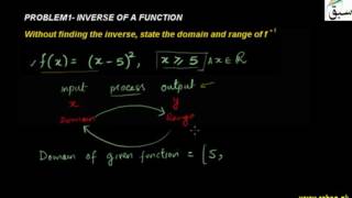 Problem-Inverse of a Function