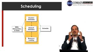 Software Project Management in Hindi Urdu  LECTURE 21