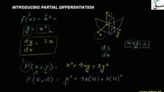 Introducing Partial Differentiation