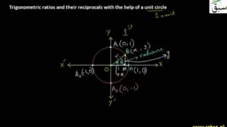 Trigonometric Ratios & Their Reciprocals