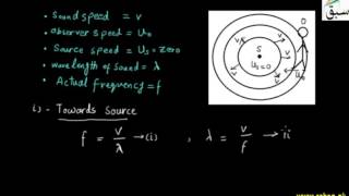 Doppler Effect: When Source at Rest, Observer is Moving