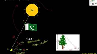 Problem 1: Meaning and Importance of Trigonometry