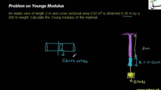 Problem on Youngs Modulus