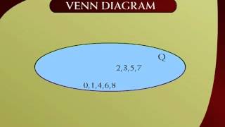 MTH202_Lecture08