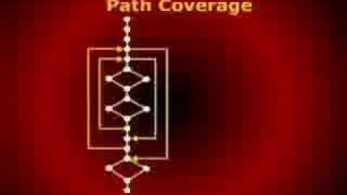 CS504_Lecture39