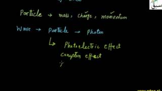 Wave Nature of Particles
