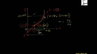 Derivative by First Principle