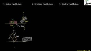 States of Equilibrium