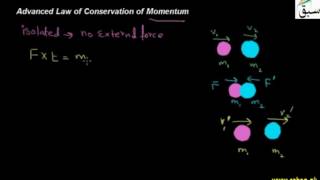 Law of Conservation of Momentum