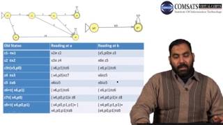 Kleene Theorem in Automata | Urdu Hindi  CSC312 LECTURE 12
