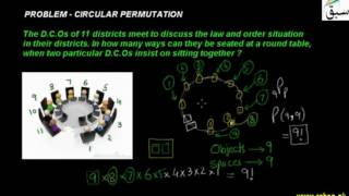 Problem-Circular Permutation