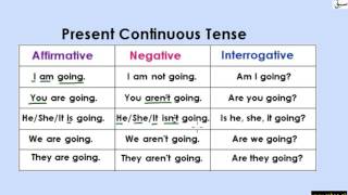 Present Continous Tense (Table) (explanation with examples)