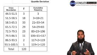 Business Mathematics and Statistics in Hindi MTH469 LECTURE 05