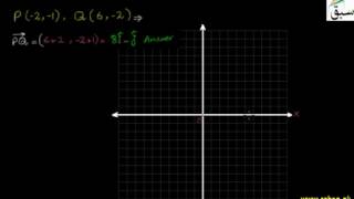 Problem-Notation for Representing Vectors in Plane