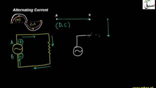 Alternating Current