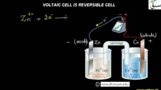 Voltaic Cell is Reversible Cell