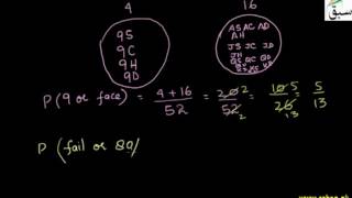 Addition of Probabilities of Disjoint Events by Venn Diagram