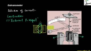 Galvanometer