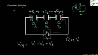 Capacitors in Series Combination
