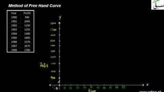 Method of Free Hand Curve