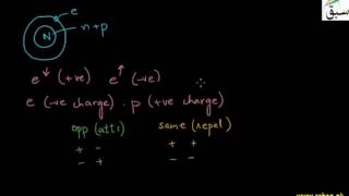 Strong nuclear force